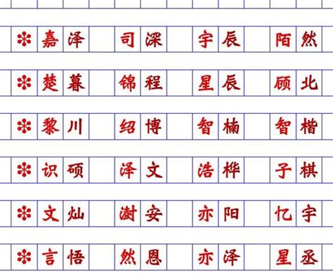 名字測算